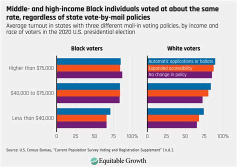 voter turnout 2020 by state